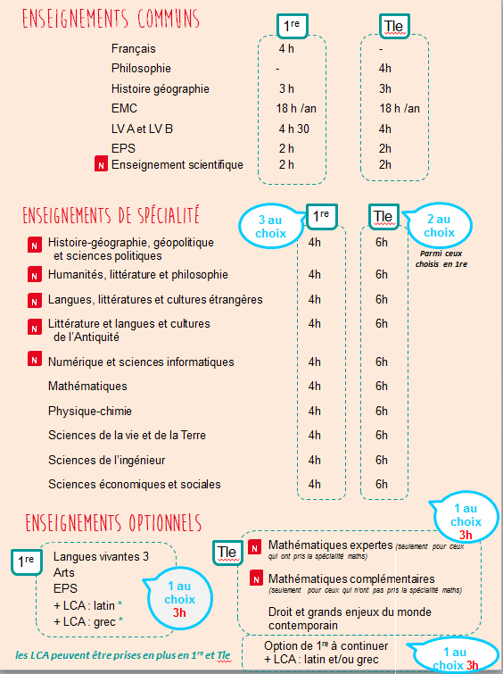 Réforme Lycée 2019 Et Nouveau Bac - 