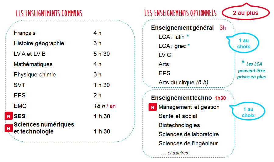 horaires et disciplines 2de 2019