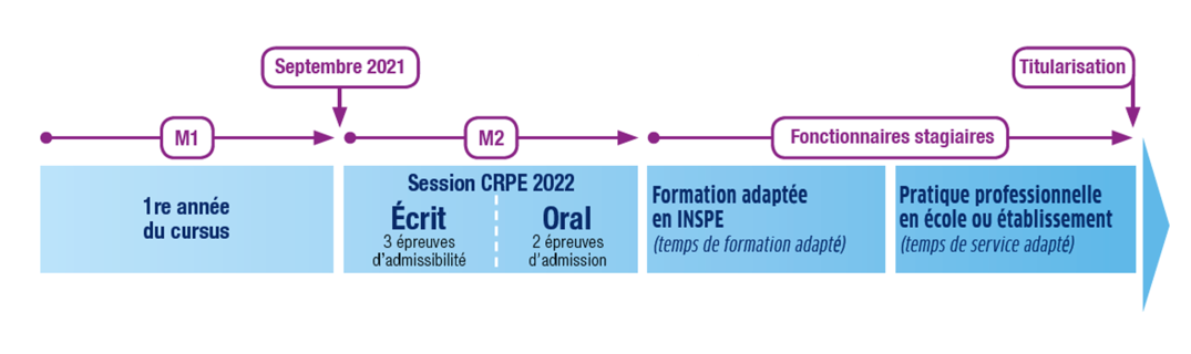 Parcours INSPE