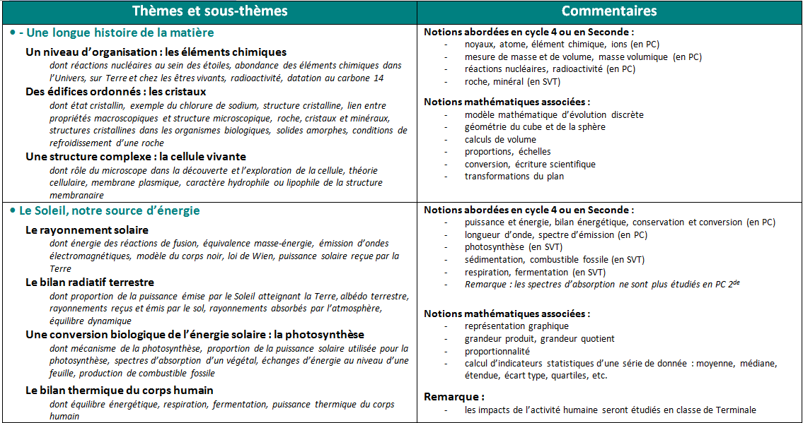enseignement scientifique programme
