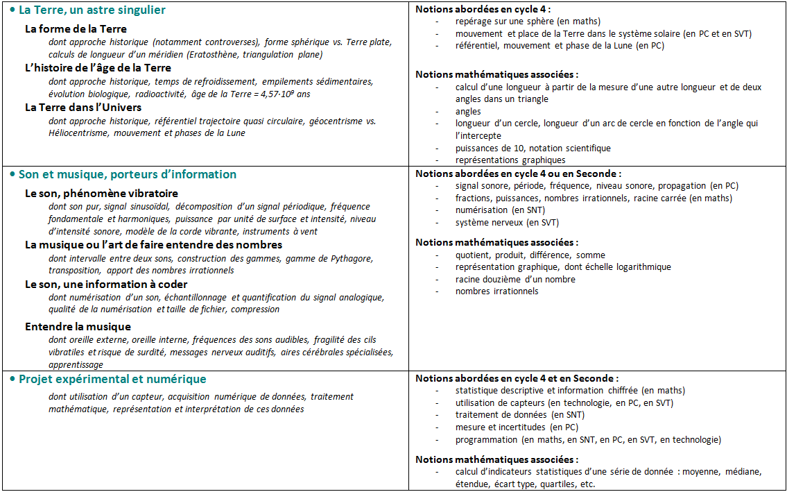 enseignement scientifique programme