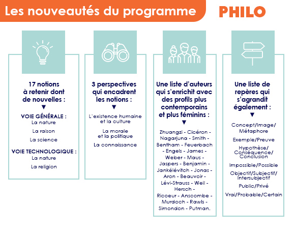 Essentiel des programmes - Philosophie Tle
