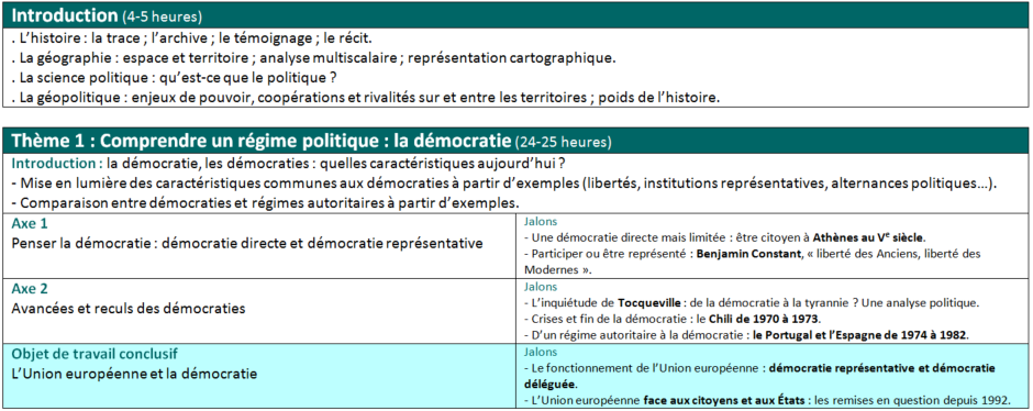 Programme géopolitique