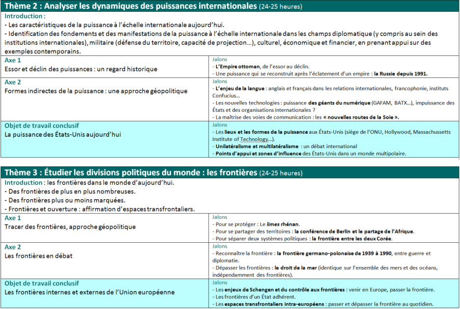 Programme géopolitique