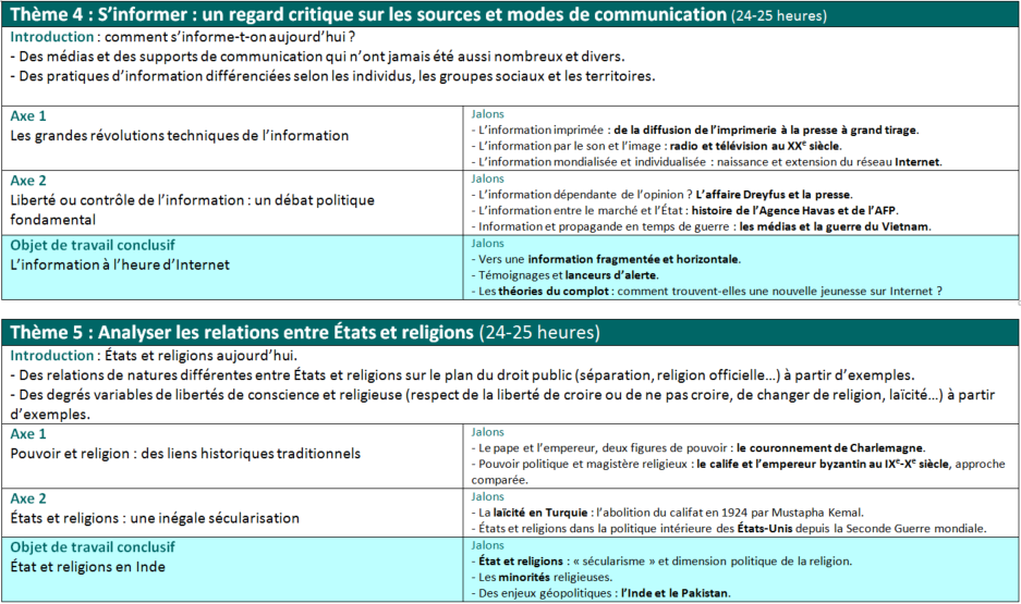 Programme géopolitique