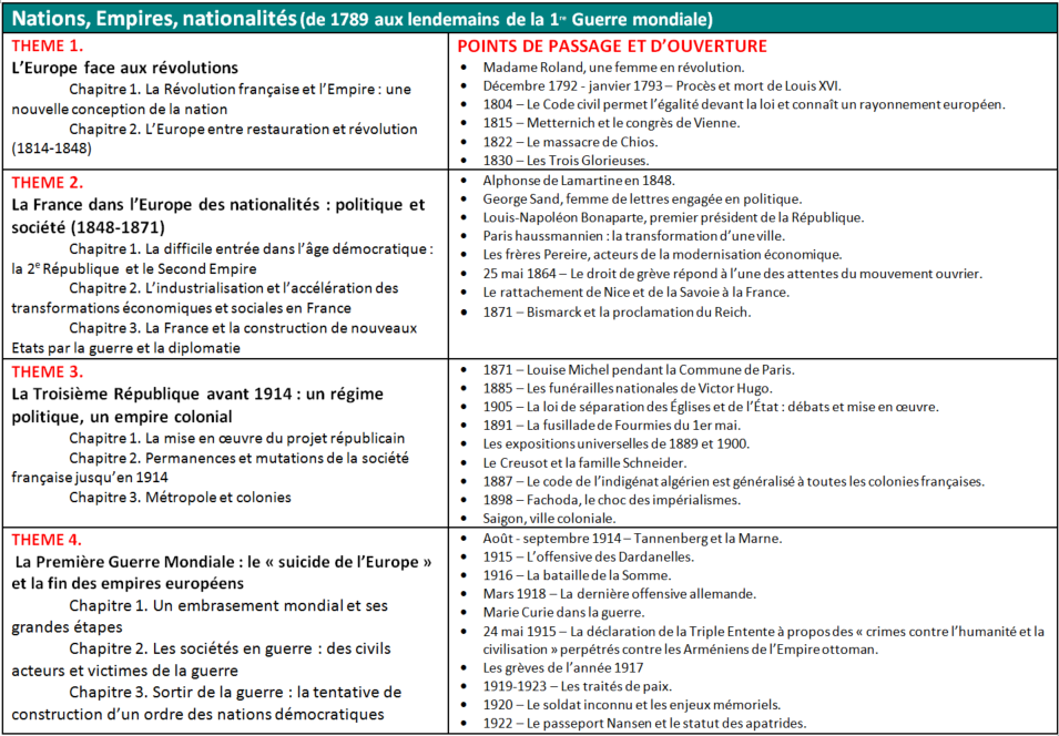 Histoire programme 1re