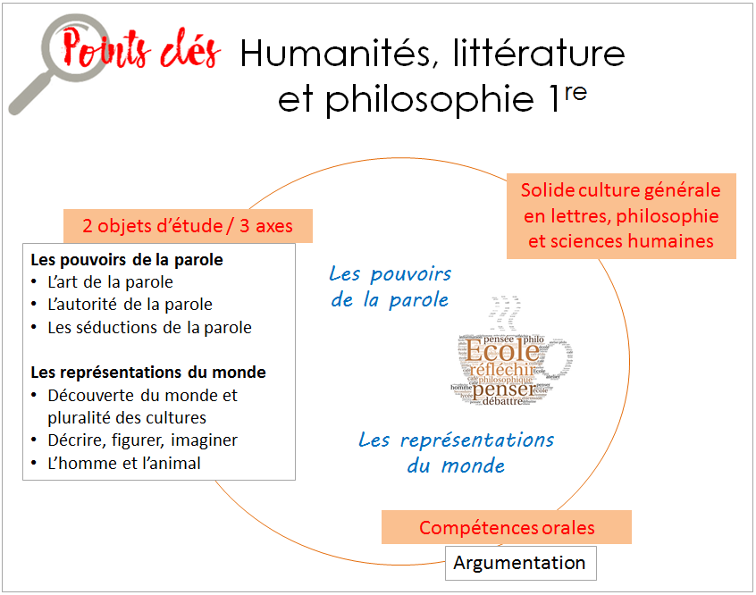 Points clés programmes Humanités réforme 2019