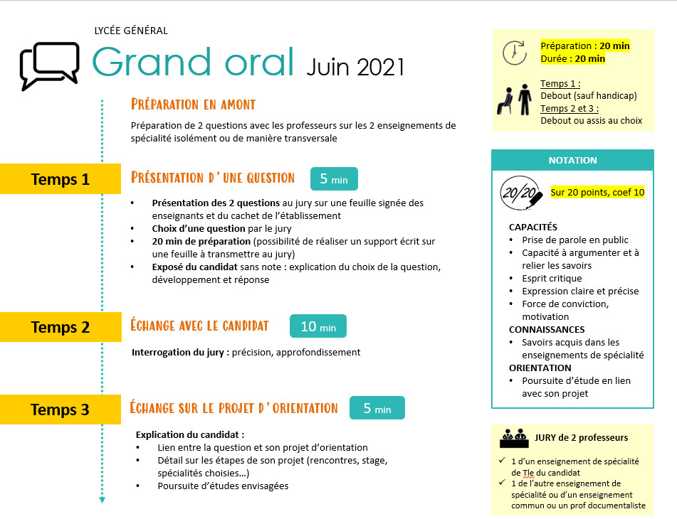 presentation livre oral bac