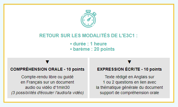 Modalités épreuve Anglais Tle