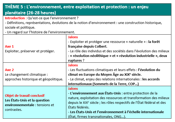 Thème 5 : programme Géopolitique Tle