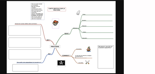 Carte mentale CDI