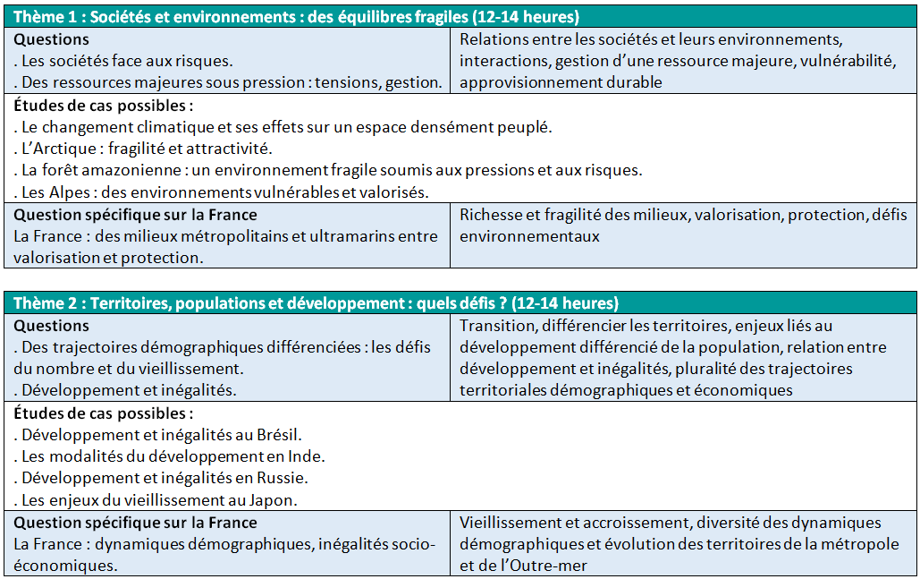 Géo 2de programmes 2019