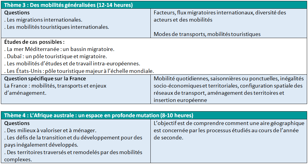 Géo 2de programmes 2019