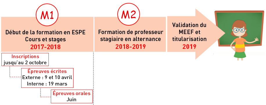 Parcours ESPE