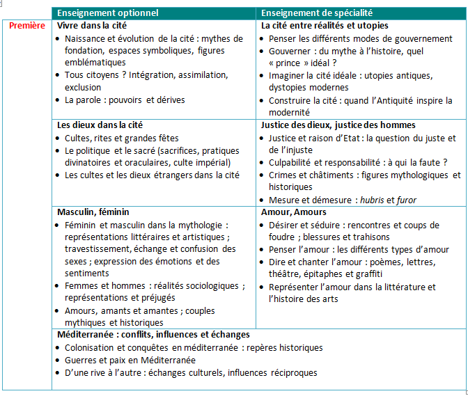 Latin 1re