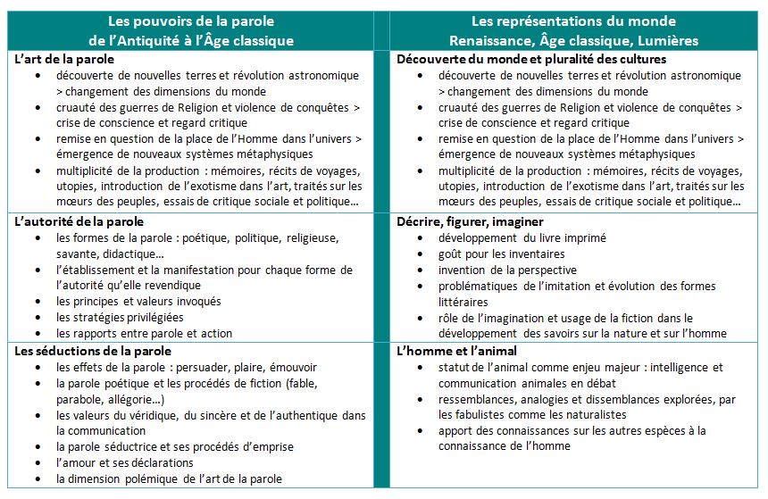Programme de 1re
