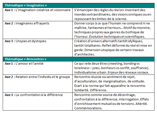 Programmes LLCE