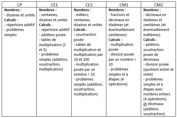 La Continuite Pedagogique Avec Cap Maths Cap Maths