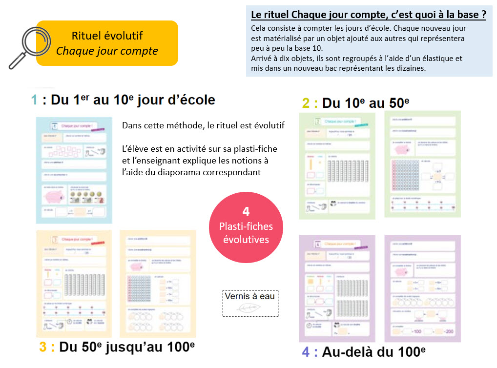 Maths Chaque Jour Compte Editions Hatier